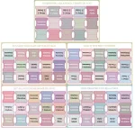 5 Feuilles Onglets D&rsquo;Index Autocollants Laminés Bible Étudiants Organisez Votre Bible Étude Bible Accessoires Pratiques